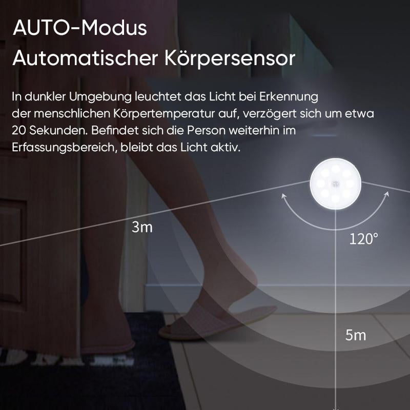 Intelligente LED-Körperbewegungsmelder-Leuchte