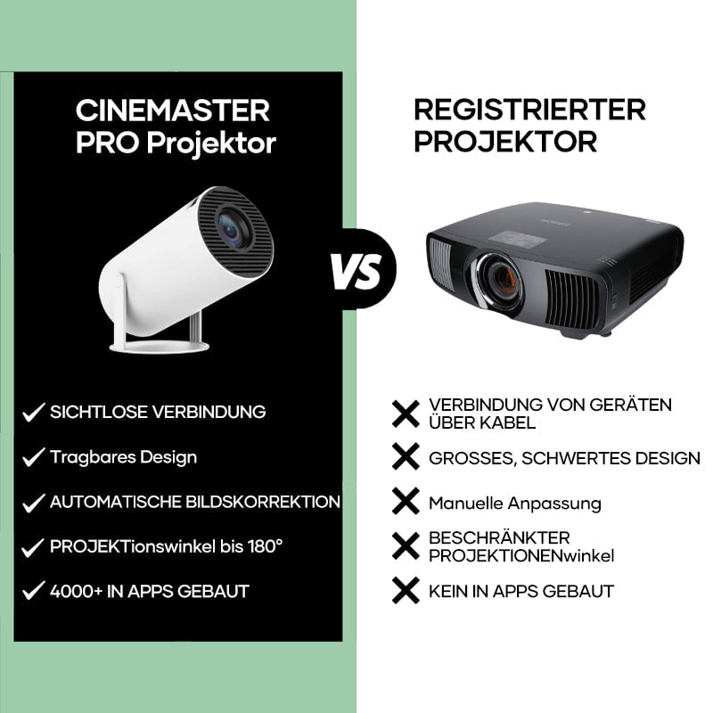 HY300 Projektor