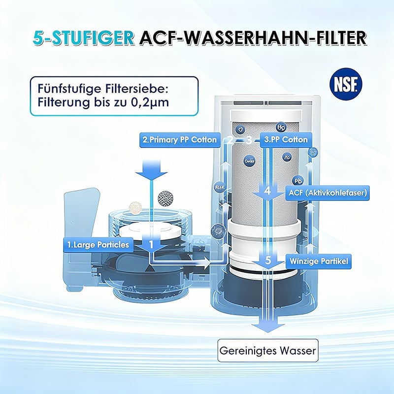Wasserfilter für den Spültischhahn