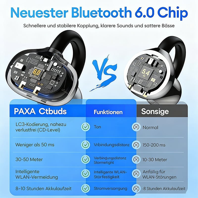 2-in-1 Clip-On Open-Ear-Kopfhörer