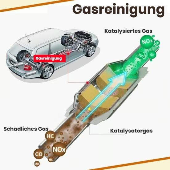 ⭐Motor-Katalysator-Reiniger